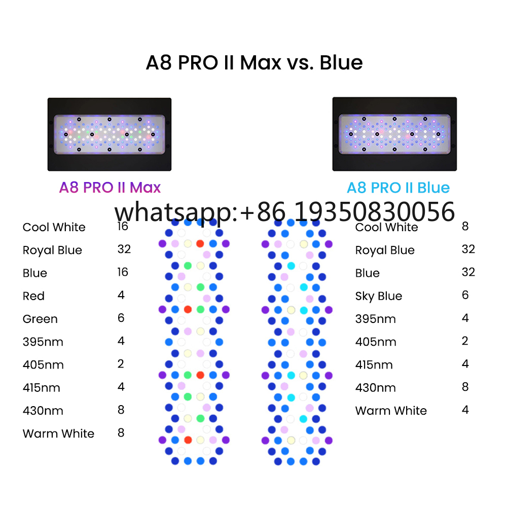 2026-A8 PRO II Max und Blue 24 – Aquarium Fish Light Bewertung und Preis
